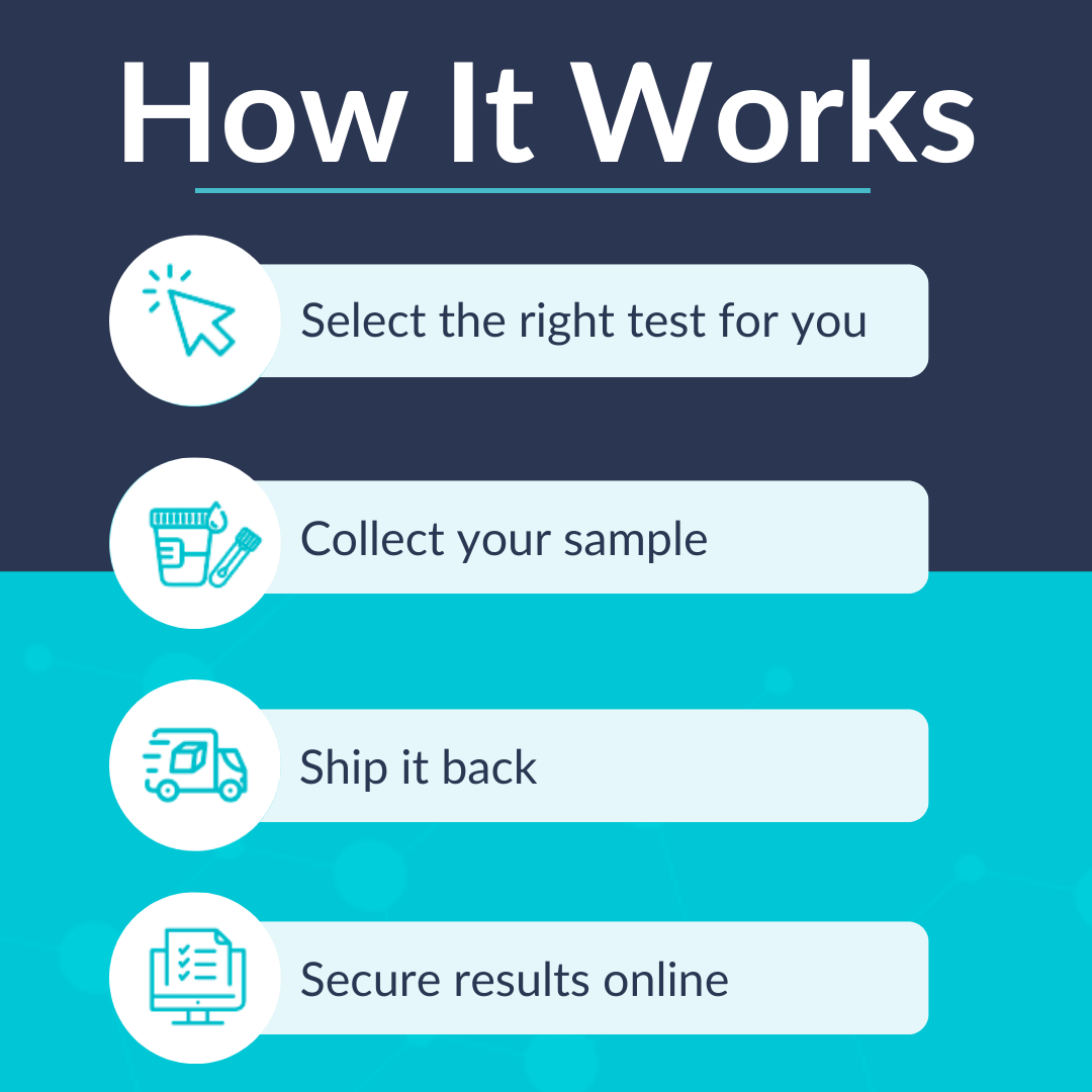How It Works How It Works